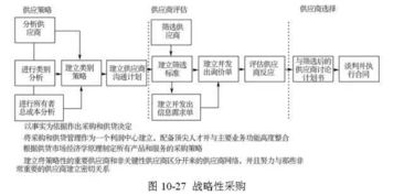 48張圖全面解析供應(yīng)鏈管理 從理論到實(shí)踐的收藏級(jí)指南