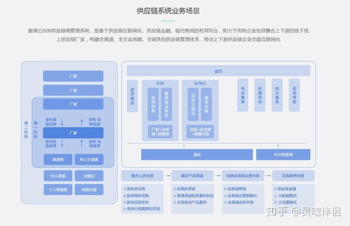 跨境B2B電商市場(chǎng)血雨腥風(fēng)，供應(yīng)鏈管理系統(tǒng)成爭(zhēng)奪焦點(diǎn)