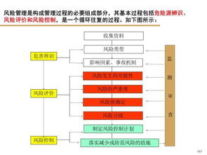 綠色逆向物流與可持續(xù)供應(yīng)鏈管理 塑造未來(lái)的循環(huán)經(jīng)濟(jì)