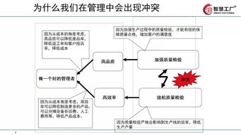 讓工廠(chǎng)跑起來(lái) 全供應(yīng)鏈下的精益管理技巧與應(yīng)用