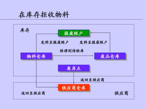 優(yōu)化車間在制品管理，打造精益高效的供應(yīng)鏈服務(wù)體系