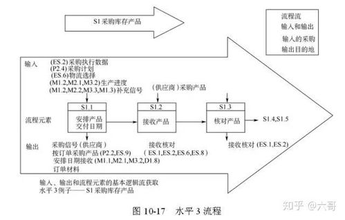 全球供應(yīng)鏈管理經(jīng)典模型與現(xiàn)代化服務(wù) 構(gòu)建高效、韌性與可持續(xù)的價(jià)值網(wǎng)絡(luò)