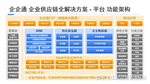 供應(yīng)鏈管理公司 現(xiàn)代商業(yè)的隱形引擎