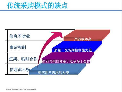 從月薪三萬(wàn)到價(jià)值連城 一位采購(gòu)經(jīng)理的供應(yīng)鏈管理課帶來(lái)的啟示