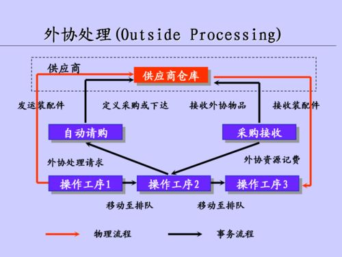 優(yōu)化供應(yīng)鏈管理服務(wù) 聚焦車(chē)間在制品管理的核心策略