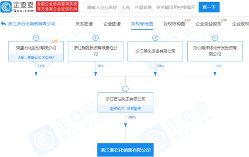 浙江石化成立銷售新公司，注冊(cè)資本1億元布局供應(yīng)鏈管理服務(wù)