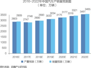 中國供應(yīng)鏈管理服務(wù)行業(yè) 市場(chǎng)格局、商業(yè)模式與未來展望